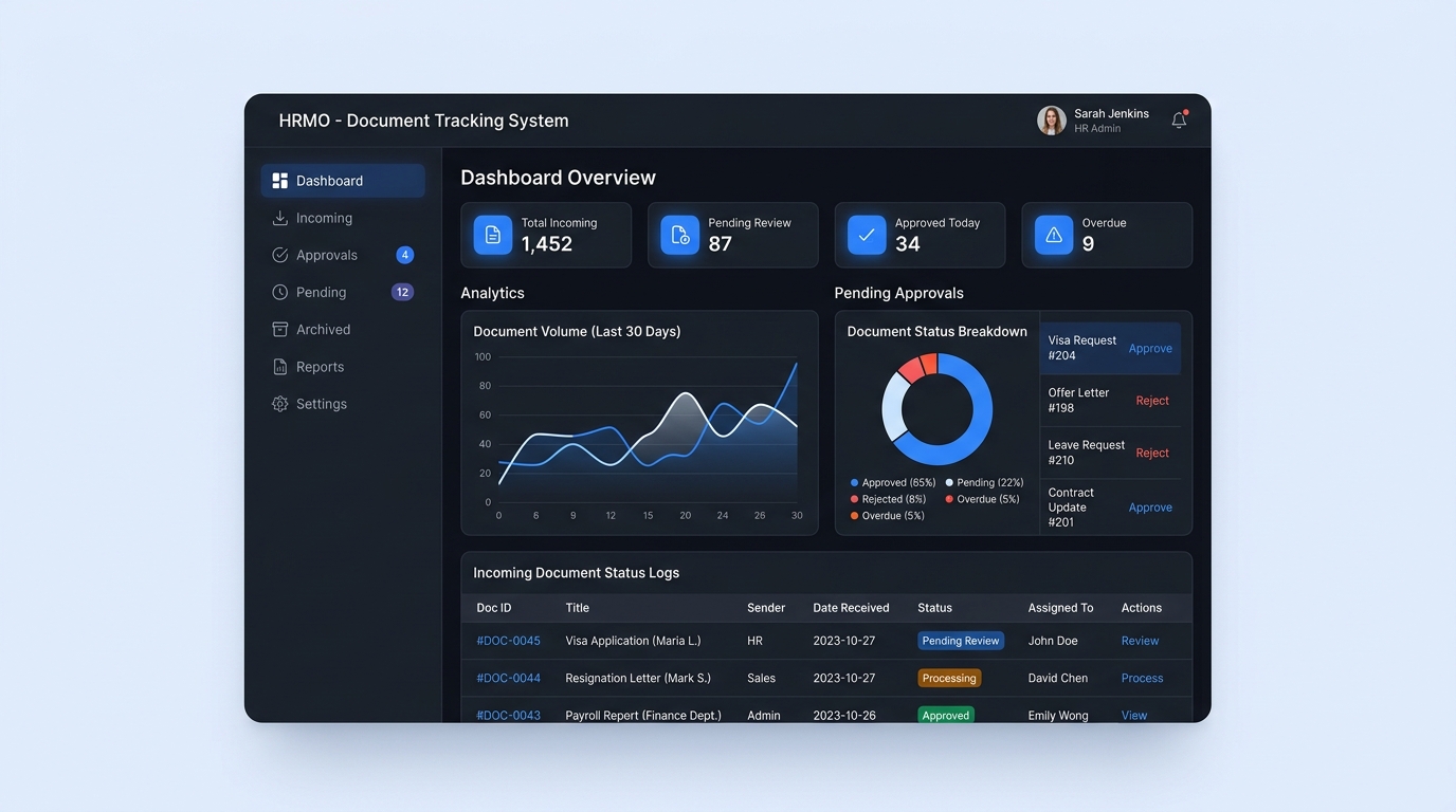 HRMO Document Tracking Management System